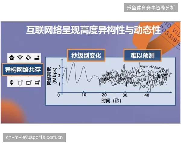 超低延迟传输如何保障世界杯转播商业价值精准兑现